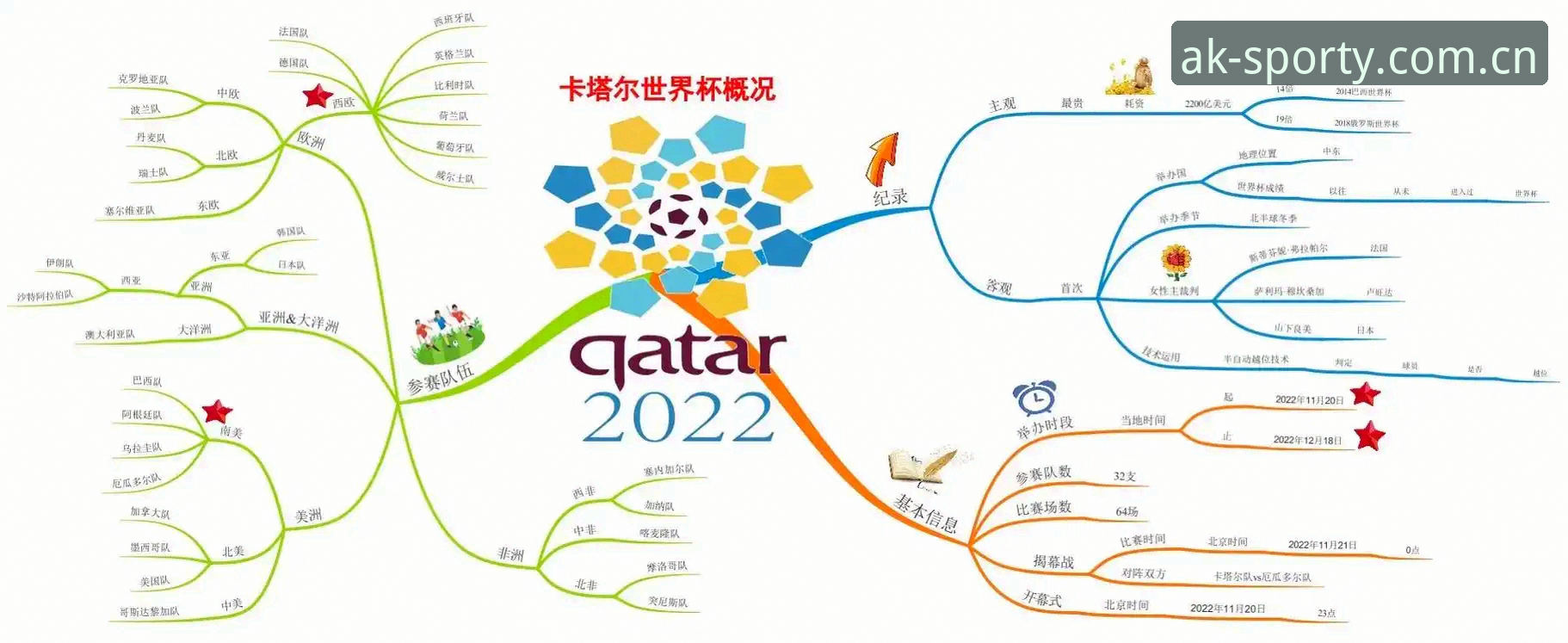 3个关键变化看懂世界杯安保新格局——从40人缩减到3人的背后逻辑